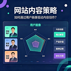 硚口建站-网站内容策略：如何通过用户画像驱动内容创作？