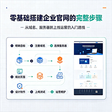 武汉建站-零基础搭建企业官网的完整步骤